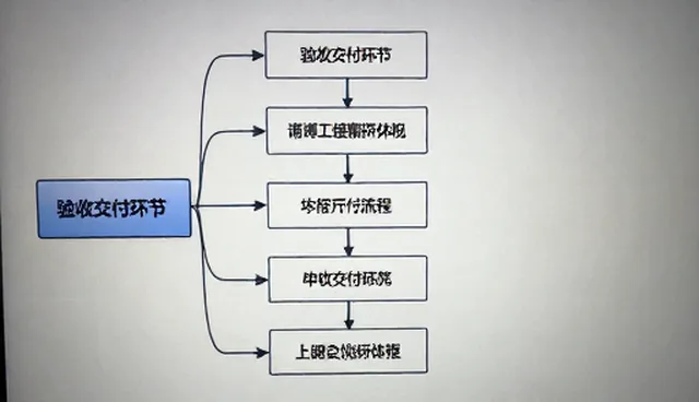 流程优化中常见误区及正确理解